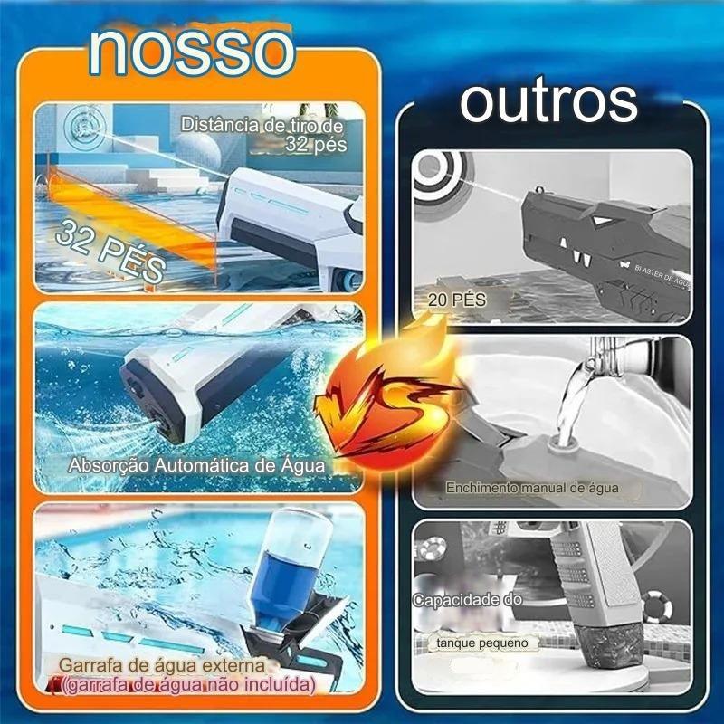AquaPower - Pistola de Água Elétrica Automática com Auto Sucção